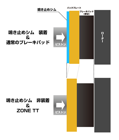 ZONE ブレーキパッド TT